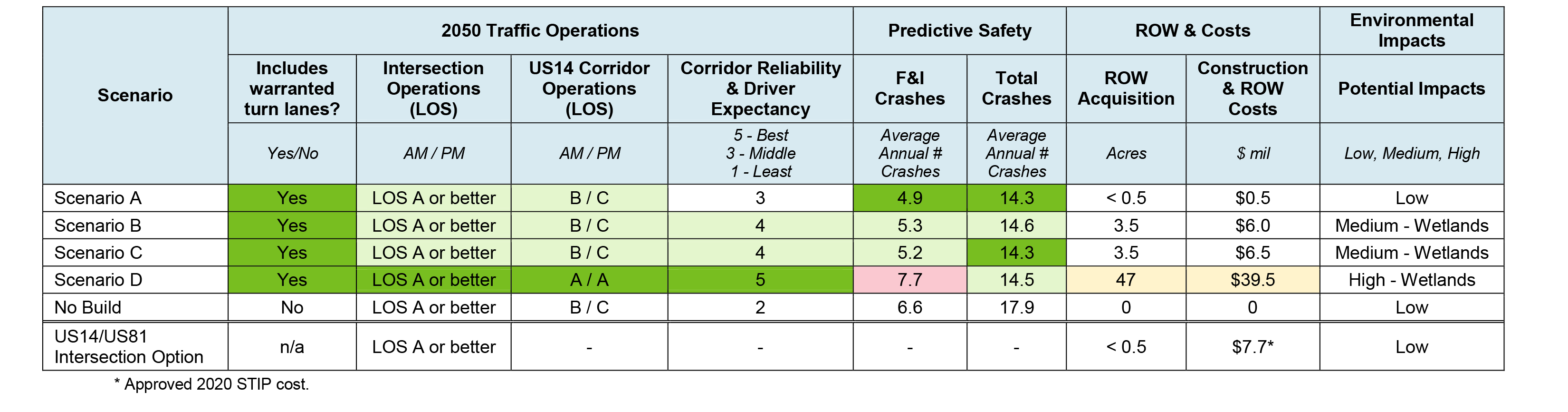 Segment Summary