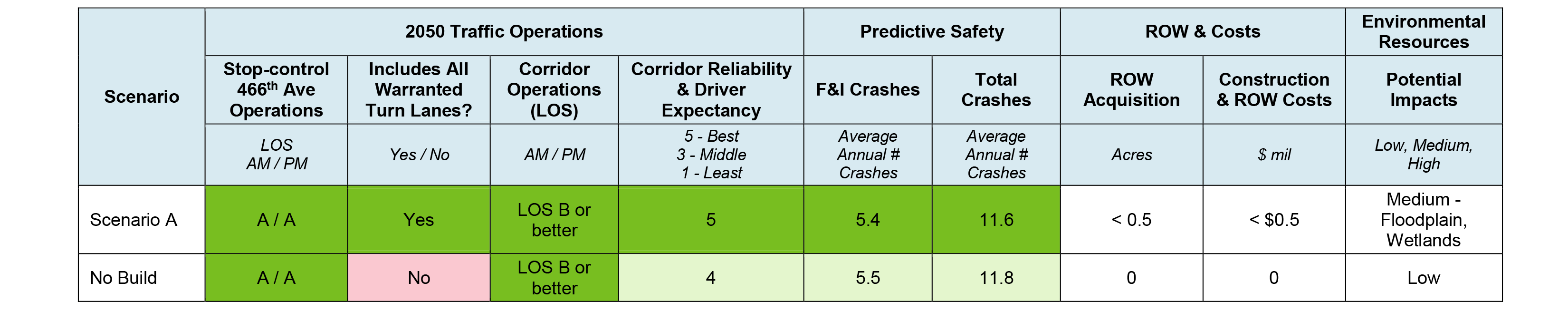 Segment Summary