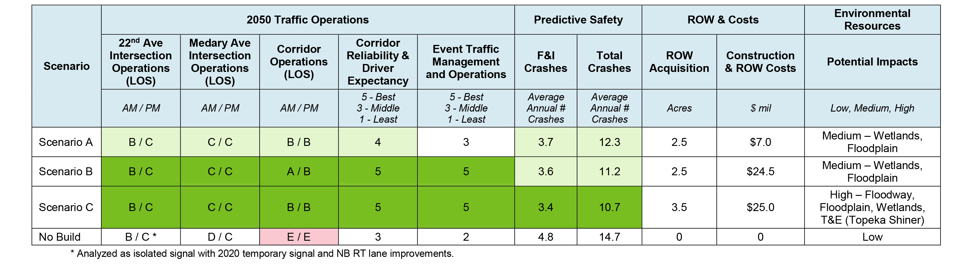Segment Summary