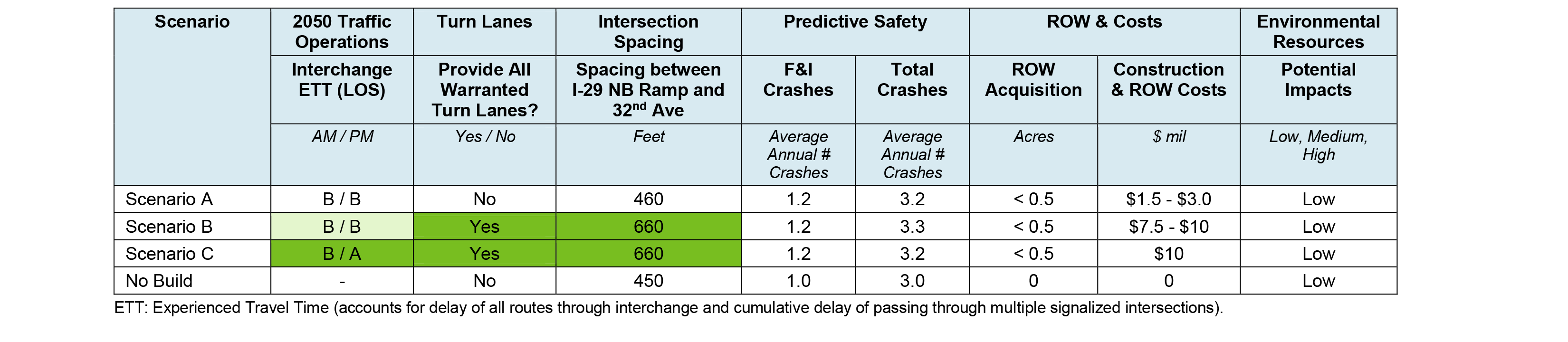 Segment Summary
